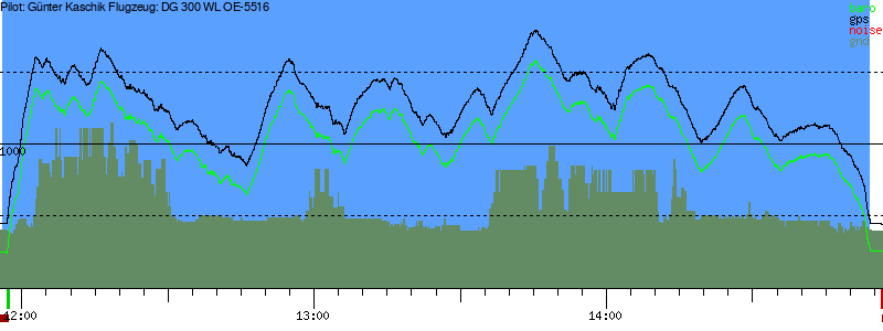 Barometer